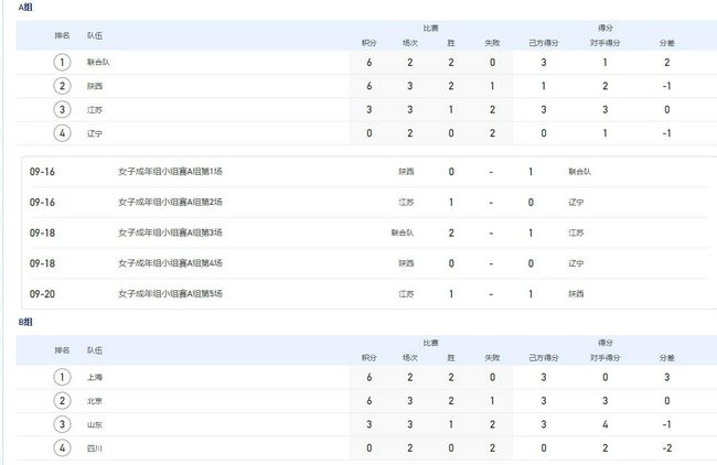 国产精品嫩草影院免费看
